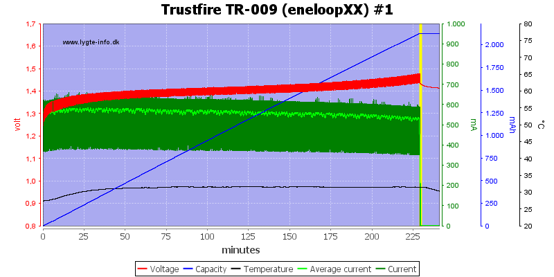 Trustfire%20TR-009%20(eneloopXX)%20%231