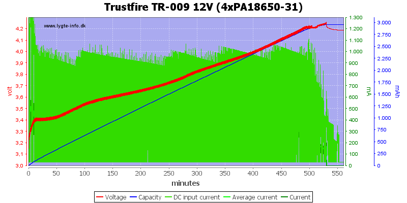 Trustfire%20TR-009%2012V%20(4xPA18650-31)