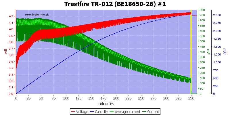 Trustfire%20TR-012%20(BE18650-26)%20%231