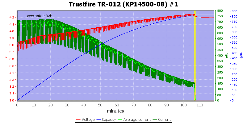 Trustfire%20TR-012%20(KP14500-08)%20%231