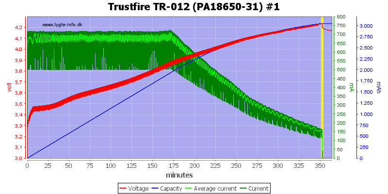Trustfire%20TR-012%20(PA18650-31)%20%231