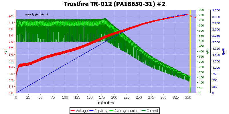 Trustfire%20TR-012%20(PA18650-31)%20%232
