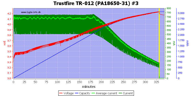Trustfire%20TR-012%20(PA18650-31)%20%233