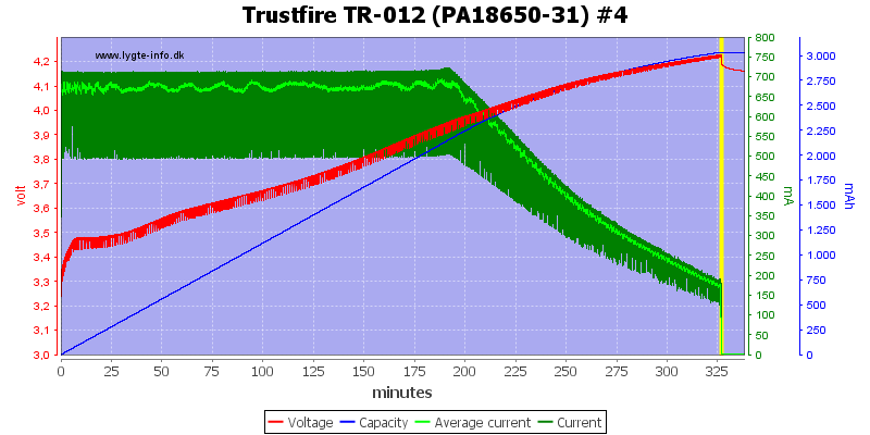 Trustfire%20TR-012%20(PA18650-31)%20%234