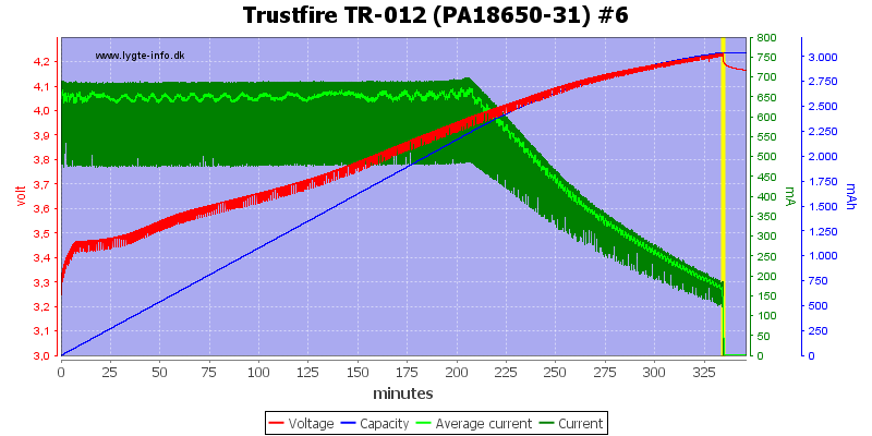 Trustfire%20TR-012%20(PA18650-31)%20%236