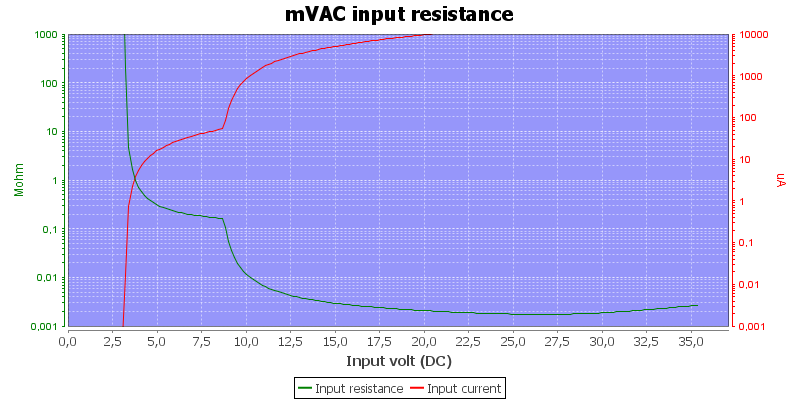 DMMInputVoltageSweepmVAC