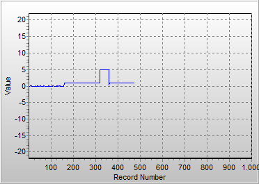 chart1