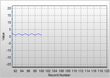 chartpeak