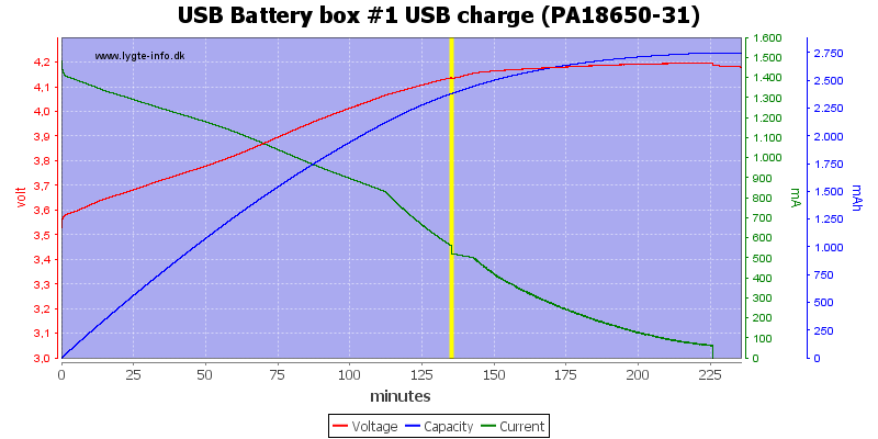 USB%20Battery%20box%20%231%20USB%20charge%20(PA18650-31)