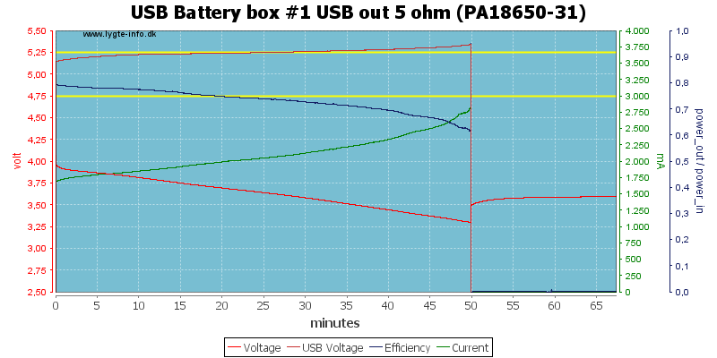 USB%20Battery%20box%20%231%20USB%20out%205%20ohm%20(PA18650-31)