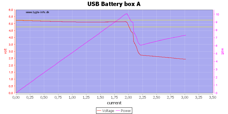USB%20Battery%20box%20A%20load%20sweep