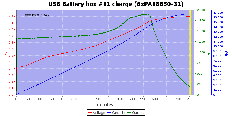 USB%20Battery%20box%20%2311%20charge%20(6xPA18650-31)