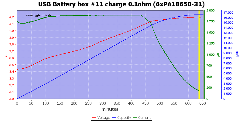 USB%20Battery%20box%20%2311%20charge%200.1ohm%20(6xPA18650-31)