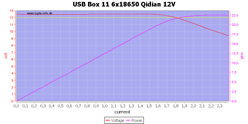 USB%20Box%2011%206x18650%20Qidian%2012V%20load%20sweep