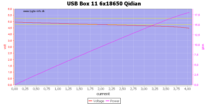USB%20Box%2011%206x18650%20Qidian%20load%20sweep