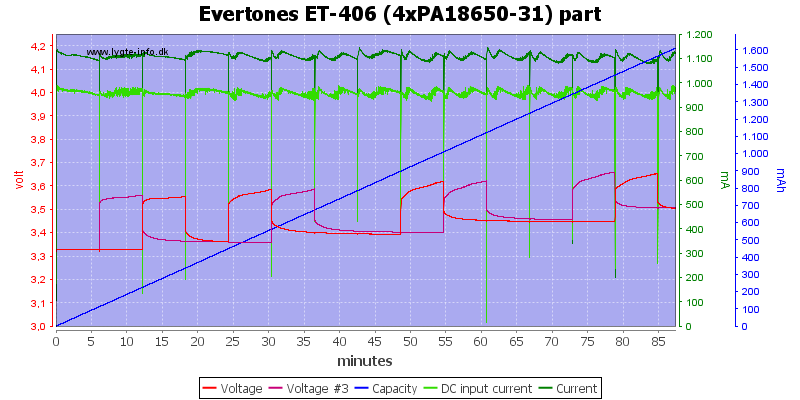 Evertones%20ET-406%20(4xPA18650-31)%20part