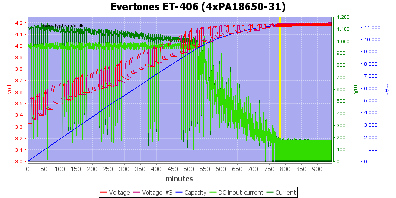 Evertones%20ET-406%20(4xPA18650-31)