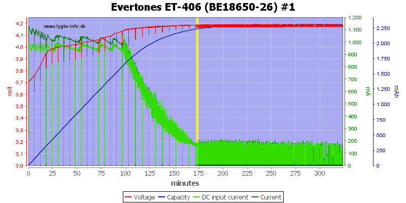 Evertones%20ET-406%20(BE18650-26)%20%231