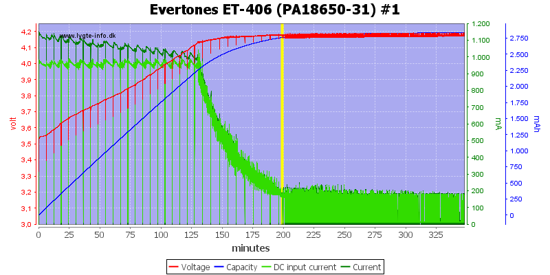 Evertones%20ET-406%20(PA18650-31)%20%231
