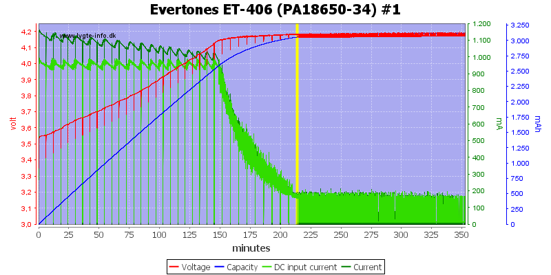 Evertones%20ET-406%20(PA18650-34)%20%231