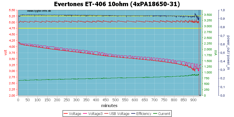 Evertones%20ET-406%2010ohm%20(4xPA18650-31)