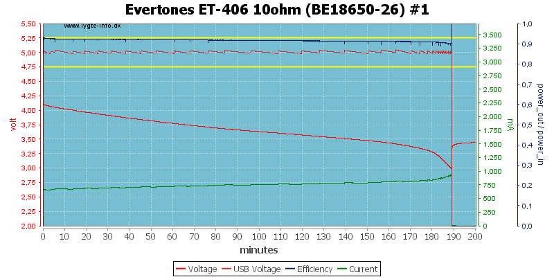 Evertones%20ET-406%2010ohm%20(BE18650-26)%20%231