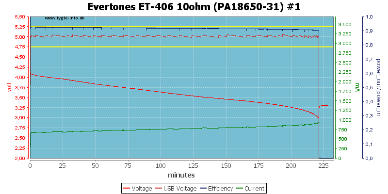 Evertones%20ET-406%2010ohm%20(PA18650-31)%20%231