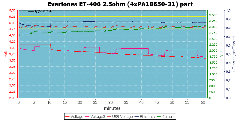 Evertones%20ET-406%202.5ohm%20(4xPA18650-31)%20part