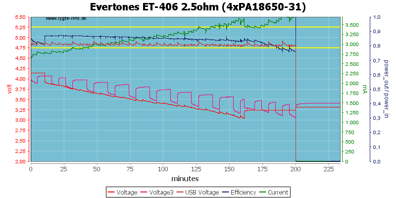 Evertones%20ET-406%202.5ohm%20(4xPA18650-31)