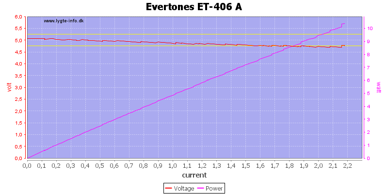 Evertones%20ET-406%20A%20load%20sweep