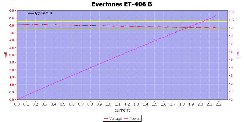 Evertones%20ET-406%20B%20load%20sweep