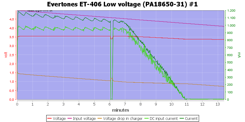 Evertones%20ET-406%20Low%20voltage%20(PA18650-31)%20%231