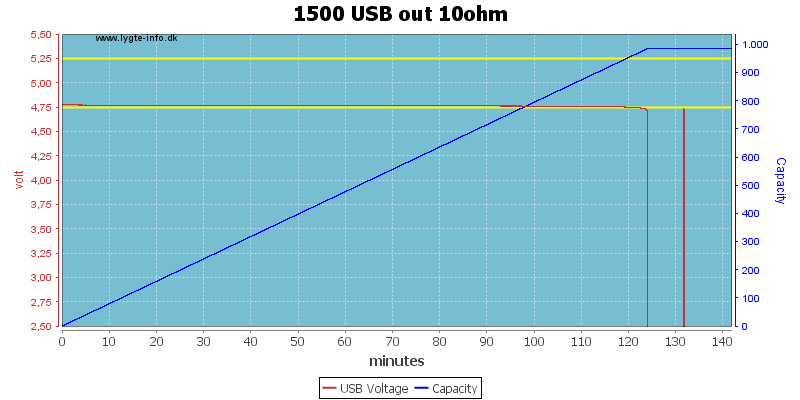 1500%20USB%20out%2010ohm