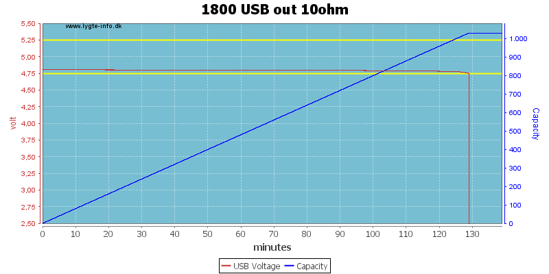 1800%20USB%20out%2010ohm