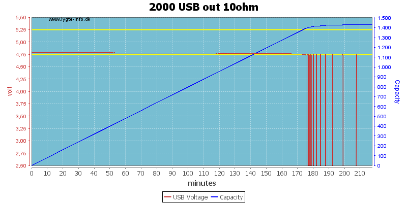 2000%20USB%20out%2010ohm