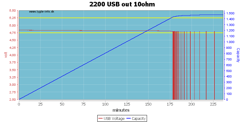 2200%20USB%20out%2010ohm