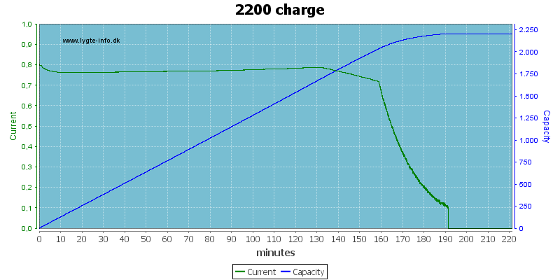 2200%20charge