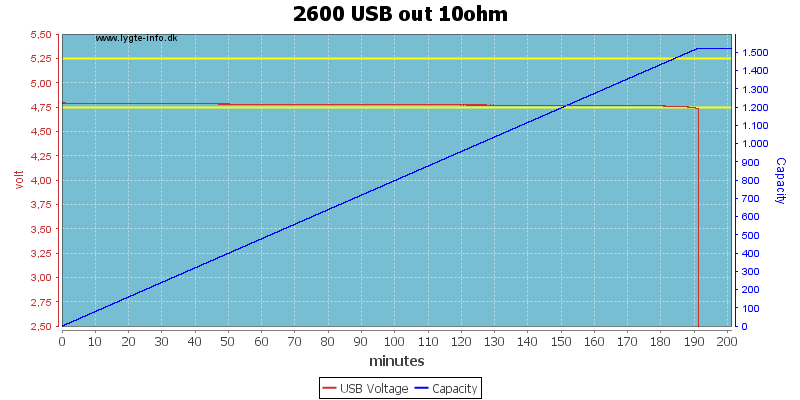 2600%20USB%20out%2010ohm