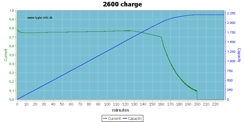 2600%20charge