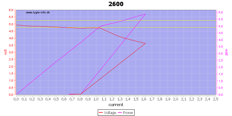 2600%20load%20sweep