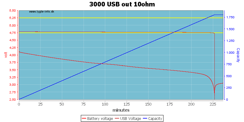 3000%20USB%20out%2010ohm