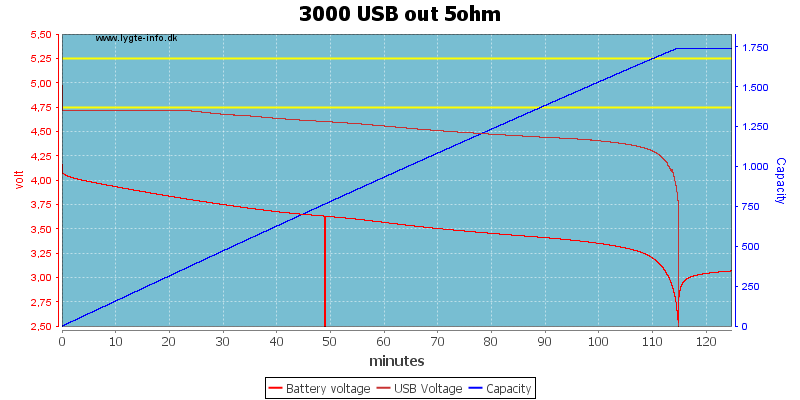 3000%20USB%20out%205ohm