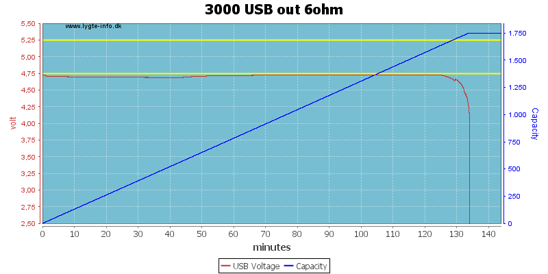 3000%20USB%20out%206ohm