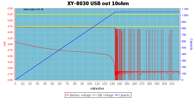 XY-8030%20USB%20out%2010ohm