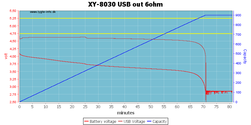 XY-8030%20USB%20out%206ohm