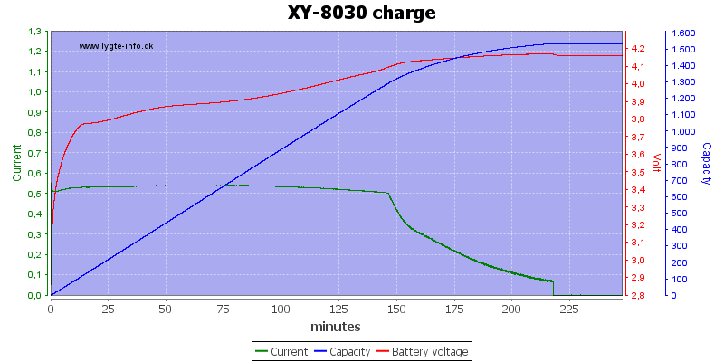 XY-8030%20charge