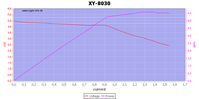 XY-8030%20load%20sweep