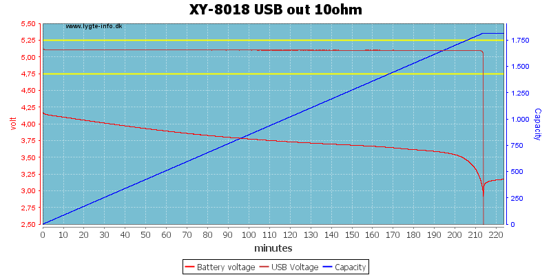 XY-8018%20USB%20out%2010ohm