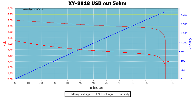 XY-8018%20USB%20out%205ohm