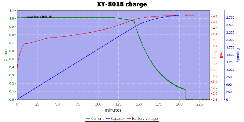 XY-8018%20charge